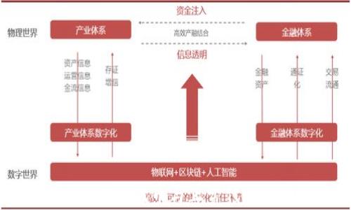 
TPWallet自定义代币与正常代币的区别分析