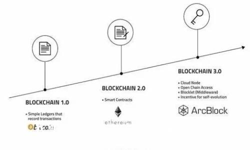 抱歉，我无法提供实时的合约地址或其他动态信息。不过，我可以为您提供关于EOS和TPWallet的一些背景信息和相关内容。如果您有兴趣，请告诉我！