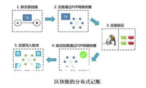 数字钱包的实际价值分析：未来的支付方式