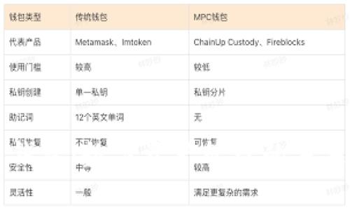  TP1钱包：数字资产管理的未来选择