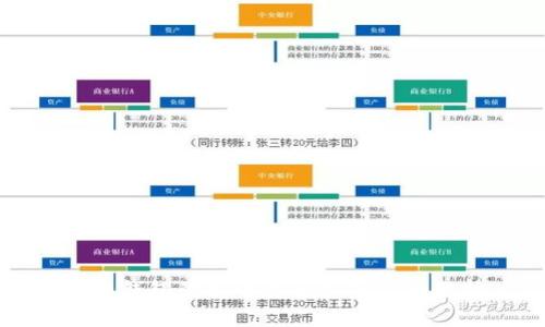 抖音钱包的安全性与加密机制分析