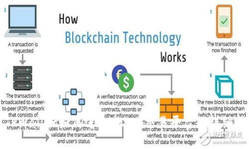 从TPWallet如何进入MDEX交易平台的详细指南