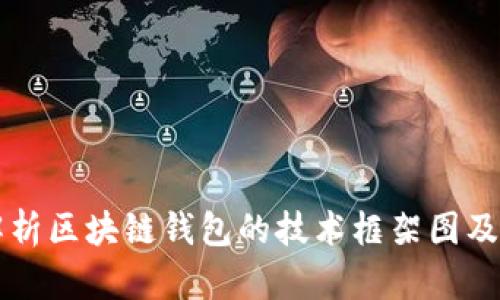深入解析区块链钱包的技术框架图及其应用