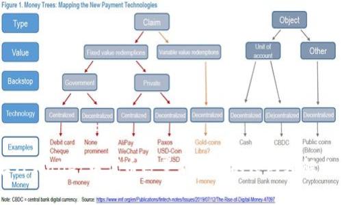 了解TPWallet中代币数量不显示的原因及解决方法