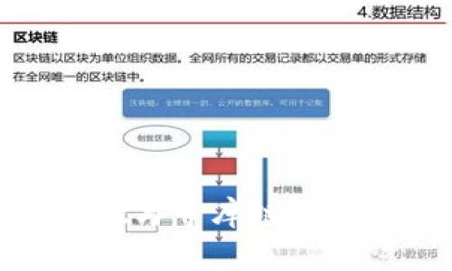 tpwallet与寺库链的关系揭秘