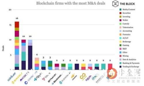 如何将BNB转移至TPWallet：完整指南与连接方式
