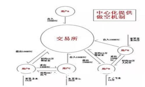 :
区块链钱包安全性：保障数字资产的第一道防线