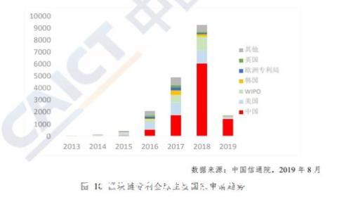 数字钱包与数字ID：未来金融的融合与机遇