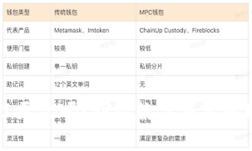 TPWallet地址可以更改吗？探讨数字钱包地址安全与变更机制