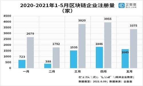 世界数字钱包十大名牌排名