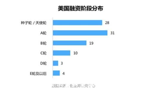 
tpwallet更新显示未知来源授权的解决方案
