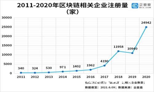 TPWallet清算频率及其影响因素