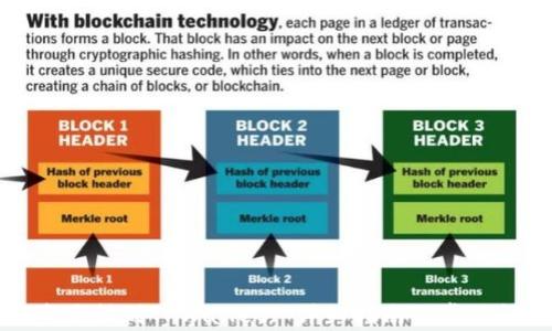
如何将资产转到TPWallet: 详细指南与常见问题解答