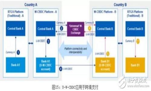 

全面解析三星钱包加密卡的使用方法