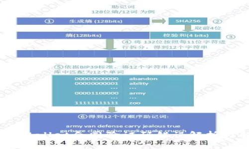 biatotiTPWallet合同验证码错误解析与解决方案