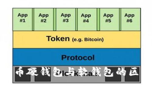 数字货币硬钱包与软钱包的区别详解