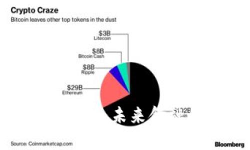 数字货币和云钱包：未来金融的变革与机遇