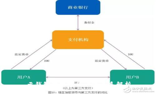 云钱包与数字货币的关系解析