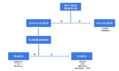 数字钱包音效设置攻略：个性化您的支付体验
