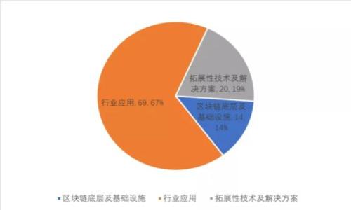tpwallet：如何创建新币种的全面指南