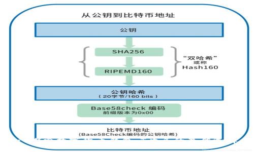 : 探索数字货币钱包：T开头的最佳选择