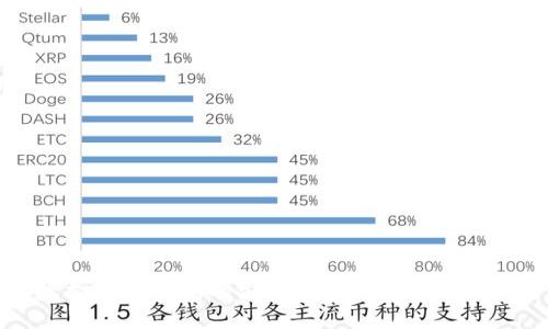 虚拟数字钱包的安全性探讨与风险防范