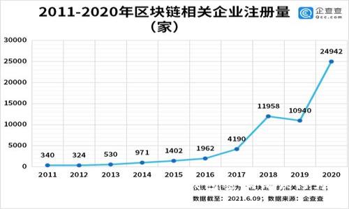 : 如何有效监控数字钱包密码错误行为