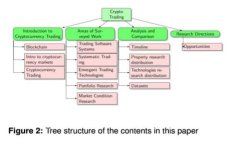 如何创建数字货币钱包账号：全面指南