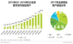 : 如何在Tpwallet中关闭闪兑功能Tpwallet, 闪兑, 加密