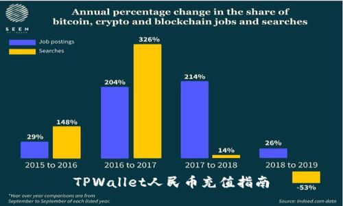 TPWallet人民币充值指南