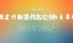 注意：以下内容将给出一个与关键词示例，并简
