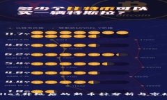 TPWallet升级后的新币种分析与市场影响