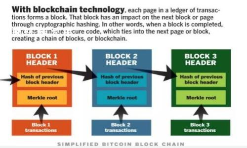 要在 TPWallet 中查找欧意（Ouyi）提出的币，可以按照以下步骤进行操作：

### 第一步：打开 TPWallet 应用

首先，确保您已经在手机上安装并登录 TPWallet 应用。如果还没有，可以在应用商店中进行下载并注册账户。

### 第二步：访问资产页面

打开 TPWallet 后，您会进入主页面。在主页面上，您可以看到各种选项和菜单。寻找一个可能名为“资产”或“钱包”的选项，并点击进入。

### 第三步：搜索币种

在资产页面中，通常会有一个搜索框，您可以在这里输入“欧意”或“Ouyi”。如果您不确定币的全名，可以尝试输入其代币符号或其他相关关键词。

### 第四步：添加自定义币

如果您在搜索中没有找到该币，可能需要手动添加它。您可以在资产页面中找到“添加币种”或“添加自定义代币”的选项。点击后，您需要输入该币的合约地址、代币符号和小数位数等信息。您可以在欧意的官方网站或相关社区找到这些信息。

### 第五步：查看和交易

添加完成后，您应该能在资产列表中看到欧意币。在这里，您可以查看您的余额、交易记录，甚至进行转账和交易。

### 注意事项：

- 确保使用的是正确的合约地址，以避免任何损失。
- 随时关注该币的官方网站或社交媒体，以获取最新信息和更新。
- 如果您在操作过程中遇到问题，可以参考 TPWallet 的帮助文档或社区论坛。

希望这些步骤能帮助您顺利找到并管理欧意提的币！如果您有其他问题，请随时询问！