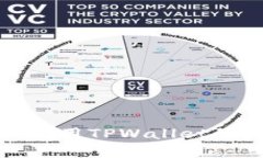 在电脑上使用TPWallet的完整指南