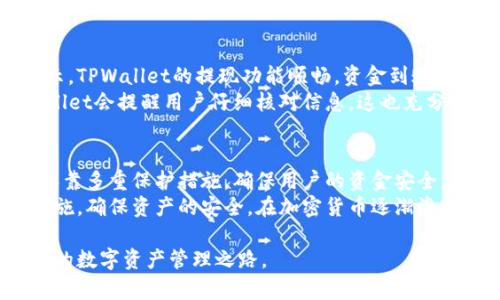 关于tpwallet提现的安全性及操作方法，以下将进行详细解读。

什么是TPWallet？
TPWallet是一款区块链钱包，旨在为用户提供安全便捷的加密货币管理方案。用户可以通过TPWallet进行虚拟资产的存储、交易以及提现等操作。随着数字货币的普及，选择安全可靠的钱包显得尤为重要。

TPWallet的提现功能
TPWallet不仅支持多种数字货币的存储和交易，其提现功能也越来越受到用户的关注。用户可以将平台内的资产提现到自己的银行卡或者其他的加密货币钱包中。不过，这一过程涉及的安全问题不容忽视。

如何进行提现操作？
提现步骤通常包括以下几步：
ol
    li登录TPWallet账户。/li
    li在页面中找到“提现”选项，选择需要提现的数字货币。/li
    li输入提现金额和接收地址，确认信息无误。/li
    li根据提示进行身份验证，确保提现安全。/li
    li最终确认提现申请，等待系统处理完成。/li
/ol

提现的安全性分析
在进行TPWallet的提现操作时，用户自然会关心资金的安全。以下是几个安全性考虑的重点：
ul
    listrong实名认证：/strongTPWallet建议用户完成实名认证，以提高账户的安全性。这能有效降低未授权访问的风险。/li
    listrong双重身份验证：/strong采用双重身份验证可以为账户增加一层保护。在进行重要操作时，例如提现，系统会要求输入额外的验证码，只有通过验证后才能继续操作。/li
    listrong加密技术：/strongTPWallet采用先进的加密技术，确保用户交易信息及资金安全。数据在传输过程中会被加密，防止被黑客截获。/li
    listrong风险提示：/strongTPWallet在提现时会提供相关的风险提示，提醒用户注意潜在的损失和风险。例如，不要轻信来自未知来源的链接或通知。/li
/ul

用户反馈与经验分享
许多TPWallet的用户在论坛和社交媒体上分享了他们的使用体验。大部分用户表示，TPWallet的提现功能顺畅，资金到账速度快。不过，也有部分用户提到了在提现过程中遇到的困难。
例如，有用户在操作中输入错误的提现地址，导致资金无法找回。这种情况下，TPWallet会提醒用户仔细核对信息。这也充分说明了在进行提现操作时，用户需要格外小心，确保信息的准确性。

总结
总体而言，TPWallet在提现功能方面表现良好。其安全性得到了许多用户的认可，依靠多重保护措施，确保用户的资金安全。在使用过程中的确存在一些需要注意的细节，但并非无法克服。
对于有意使用TPWallet进行资金提现的用户，建议提前了解相关知识，采取安全措施，确保资产的安全。在加密货币逐渐渗透日常生活的今天，选择一个安全、可靠的钱包至关重要。

通过以上内容，希望能够帮助您更好地理解TPWallet的提现功能及安全性，助力您的数字资产管理之路。