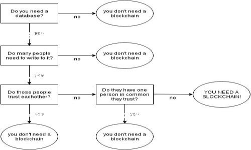 对于“tpwallet打不开薄饼链接”的问题，可能是由于多个因素造成的，例如网络连接问题、钱包软件版本过旧、或者其他配置问题。以下是一些可能的解决方案，帮助您排除问题。

### 检查网络连接
1. 确保网络稳定
首先，建议您检查设备的网络连接。确保手机或电脑连接到一个稳定的互联网，无论是Wi-Fi还是移动数据。如果网络不稳定或断开，可能会导致tpwallet无法打开薄饼链接。

### 更新钱包软件
2. 更新TP钱包
有时候，旧版本的钱包会导致无法打开特定的链接。进入应用商店查看是否有TP钱包的更新版本。如果有，建议您及时更新，以确保软件能够正常显示和处理各种链接。

### 清缓存和数据
3. 清理缓存和数据
如果钱包应用久未清理，有时候会影响其运行效率。尝试在设置中找到TP钱包，清除其缓存和数据，然后重新打开应用。请注意，清除数据可能会导致您丢失一些设置信息，请提前备份相关数据。

### 重新添加薄饼链
4. 手动添加薄饼链
如果TP钱包支持手动添加链，您可以尝试手动输入薄饼链的信息。查找官方提供的薄饼链地址，进去TP钱包的相应设置中，手动输入链的参数，看看是否能够正常打开。

### 检查薄饼链接的有效性
5. 验证薄饼链接的有效性
有时，问题可能出在链接本身。如果链接无效或已经失效，TP钱包自然无法打开。请确保获取的链接是最新的，或者尝试联系提供链接的方以确认其有效性。

### 联系客服获取帮助
6. 联系TP钱包客服
如果以上方法都无法解决问题，建议联系TP钱包的客服。他们可以提供更为专业的指导，帮助您尽快解决问题。在联系时，您可以提供具体的错误提示或截图，以便他们更快地定位问题。

### 结论
总结
tpwallet打不开薄饼链接的问题通常可以通过检查网络、更新软件、清理缓存、手动添加链、验证链接有效性和联系客服等方法来解决。希望以上建议能够帮助您解决遇到的困难，让您顺利使用TP钱包进行操作。

如果您在操作中有其他疑问，或者需要更为详细的指导，可以随时向我询问！