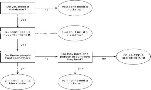 TP Wallet（TP钱包）是一款多功能的钱包应用，旨在支持多种加密货币，尤其是在区块链生态系统中流行的资产。如果你在问“TP Wallet可以接受所有币吗？”那么答案是：

TP Wallet的多样性
TP Wallet支持许多主流加密货币，包括以太坊（ETH）、比特币（BTC）、Ripple（XRP）等。此外，它还支持一些ERC-20和BEP-20代币，这些代币是基于以太坊和币安智能链的流通资产。

匹配需求的灵活性
虽然TP Wallet可以接受许多不同的加密资产，但并不是所有币种都能在该钱包中找到。这主要是由于市场上有数千种不同的加密货币，其中许多可能不被广泛接受或者没有足够的市场流通性。

如何查看支持的币种
用户可以通过TP Wallet的官方文档或官方网站查看当前支持的代币列表。通常情况下，随着市场的发展和用户需求的变化，TP Wallet会持续更新其支持的币种。

用户体验与安全性
TP Wallet不仅仅关注支持多少种币种，更注重用户体验和安全性。它提供了私钥管理、双重验证以及快速便捷的交易功能，使用户在享受多样化资产的同时，也能确保资金安全。

结束语
总的来说，TP Wallet是一个旨在为用户提供多元化资产管理的良好平台。如果你的资产遍布多个区块链生态系统，TP Wallet或许能够成为你理想的选择。但在选择钱包时，也应该考虑到支持的币种是否符合你的需求。

请根据各自的需求选择适合的钱包，以确保安全和便利性。如果你对TP Wallet有更具体的问题，欢迎随时询问。