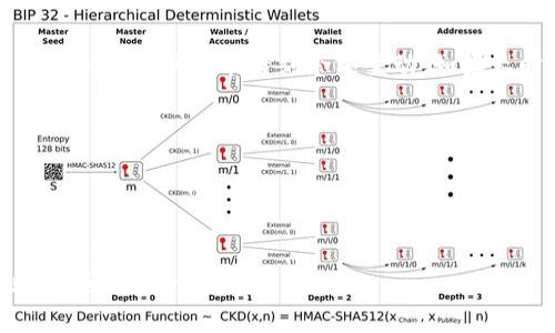 将TPWallet中的USDT转移到币安需要几个步骤。以下是详细的指导，帮助你顺利完成转账。

第一步：登录TPWallet
首先，打开TPWallet应用程序，输入你的密码或指纹以登录你的账户。如果你还没有安装TPWallet，可以前往相应的应用商店进行下载并注册。

第二步：准备转账
在TPWallet中找到你想要转移的USDT。通常情况下，资产页面会清晰地显示你所有的数字资产，包括你的USDT余额。确保你有足够的余额来完成转账，并考虑到手续费。

第三步：获取币安的USDT充值地址
接下来，打开你的币安账户。在币安的首页，找到“钱包”选项，然后点击“充值”。选择“USDT”作为你要充值的币种，系统将生成一个专属于你的充值地址。复制这个地址，确保没有错误。

第四步：在TPWallet中发起转账
返回TPWallet，选择USDT资产，然后找到“转账”或“发送”选项。在发送界面，将之前复制的币安充值地址粘贴到相应的位置。确保地址无误，任何一个字符的错误都可能导致资金丢失。

第五步：输入转账金额
在转账界面，你需要输入要转移的USDT金额。请注意，从TPWallet转账时，可能会有网络费用，因此确保你留出足够的余额来支付这部分费用。

第六步：确认转账信息
在确认页面上，再次检查所有信息，包括钱包地址和转账金额。确保一切准确无误后，确认转账。这个步骤非常重要，任何错误都可能导致资金无法找回。

第七步：完成转账
一旦你确认了转账，TPWallet会处理这个交易。根据区块链网络的拥堵情况，转账可能需要几分钟到几十分钟不等。在等待的过程中，你可以在TPWallet中查看转账的状态。

第八步：检查币安账户
转账完成后，返回你的币安账户，检查USDT余额是否更新。根据区块链网络确认的速度，可能需要一些时间才能看到余额变动。如果长时间没有看到变化，可以查看TPWallet里的交易记录，以及区块链浏览器，确认交易是否成功。

注意事项
1. 始终确认钱包地址的正确性，使用二维码扫描是一个更安全的选择。
2. 注意网络费用，不同交易所和网络状态下，费用可能会有所不同。
3. 尽量选择网络拥堵较少的时间进行转账，以避免不必要的延迟。

通过以上步骤，你可以将TPWallet中的USDT顺利转移到币安，简单有效。希望这些信息能帮助你顺利进行转账！
