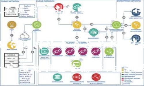 对于下载和使用任何软件，尤其是与加密货币相关的钱包应用，用户都应保持警惕并考虑潜在的风险。具体到TP Wallet，以下是一些可能存在的风险及防范建议。

1. 软件来源的安全性
确保从官方网站或可信的应用商店下载TP Wallet。非官方渠道可能包含恶意软件，导致资金损失或隐私泄露。建议在下载前仔细检查网站的URL和开发者信息。

2. 数据隐私和安全
加密货币钱包通常需要上传你的私钥或者助记词，如果你的设备被恶意软件侵入，这些信息可能会被盗取。因此，务必要保护好自己设备的安全，定期更新安全防护软件，并使用强密码进行设备锁定。

3. 钱包的安全性
TP Wallet的安全性依赖于其开发和维护团队。如果开发者不负责任，钱包可能存在漏洞或后门。用户应关注社区反馈，了解其他用户的体验和建议，确保选择的数字钱包是经过安全性验证的。

4. 备份和恢复
在使用任何数字钱包前，确保你了解如何备份和恢复你的钱包信息。丢失设备或软件故障可能导致资产丢失，因此，定期将助记词或私钥保存在安全的地方是至关重要的。

5. 诈骗和钓鱼攻击
网络上存在大量关于加密货币的诈骗，用户需提高警惕，不轻易透露自己的钱包信息，不随意点击不明链接，更不要接受任何看似过于完美的投资机会，比如“稳赚不赔”的宣传。

6. 常见问题解答
最后，了解常见问题也是提高安全意识的好方法。例如，如何判断一个钱包是否安全？如何选择适合自己的钱包？使用社区论坛和相关资料来增强自己的认知。

总之，虽然TP Wallet等数字钱包提供了方便的加密货币管理方式，但用户在使用时一定要增强安全意识，注意保护自己的资产和个人隐私。