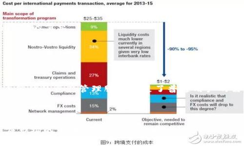 欧意（Ouyi）和TPWallet是两个涉及数字资产管理和区块链技术领域的平台，虽然它们在某些方面有相似之处，但也存在显著的区别。以下是对这两个平台的详细比较与分析。

### 一、平台概述

欧意（Ouyi）是一家专注于数字货币交易的全球性交易所，成立于2017年，总部位于新加坡。该平台致力于为用户提供安全、便捷、高效率的交易体验，支持多种数字货币的交易。

TPWallet则是一款以用户为中心的多链数字钱包，提供多样化的加密资产管理服务。TPWallet的目标是简化数字资产的存储和转移，为用户提供一个安全、易用的资产管理工具。

### 二、功能与服务

#### h41. 交易功能/h4
欧意交易所提供了丰富的交易功能，包括现货交易、杠杆交易、期货交易等，支持多种主流数字货币，用户可以通过多种交易对进行资产配置。此外，欧意还提供即时交易和市场深度分析工具，提升用户的交易决策能力。

相比之下，TPWallet的核心功能在于数字资产的存储和管理。它支持多链资产的管理，用户可以将比特币、以太坊、以及其他多种币种存储在一个钱包中。TPWallet还支持DApp访问，用户可以直接在钱包中使用去中心化应用，为资产管理提供了新的可能性。

#### h42. 安全性/h4
安全性始终是数字资产平台的重中之重。欧意在安全方面采取了多种措施，包括热钱包和冷钱包的分离存储、双重身份验证、交易记录的加密保护等，确保用户资产的安全。

TPWallet同样注重安全性，采用了先进的加密技术以保护用户私钥，用户的私钥永远不会上传到服务器，充分保证了资产的安全性。此外，TPWallet还采用了多重签名方式，进一步增强了交易的安全性。

### 三、用户体验

#### h41. 界面与交互/h4
欧意交易所的用户界面设计较为专业，适合有一定交易经验的用户。交易界面提供了丰富的市场数据和分析工具，但初学者可能需要一定时间适应。

TPWallet则更为简洁友好，界面设计注重用户体验，尤其是对于初学者。用户可以轻松创建钱包并完成资产转移。同时，该钱包还提供了详细的操作指引，帮助用户快速上手。

#### h42. 客户支持/h4
欧意提供多种客户支持渠道，包括在线客服、邮件支持和社交媒体等，帮助用户解决各种问题。平台还提供多语言支持，努力满足全球用户的需求。

TPWallet同样重视客户支持，用户可以通过官方网站、Telegram和其他社交平台获得帮助。此外，TPWallet还设有社区支持区，用户可以在这里分享经验、交流学习，增强用户粘性。

### 四、适用人群

欧意适合追求交易机会、希望在数字货币市场中获得投资回报的用户。它的多功能交易平台吸引了许多专业交易者及机构用户，他们对交易工具和市场分析有着较高的需求。

TPWallet则更适合普通用户和数字资产持有者，尤其是那些希望安全管理自己加密货币的用户。其多链资产管理和易用性使得用户可以更加方便地控制自己的资产。

### 总结

总体而言，欧意和TPWallet都是数字资产领域中的有力参与者，但针对的市场和用户群体有所不同。欧意以专业的交易功能吸引了大量交易者，而TPWallet则通过简便的资产管理服务满足了普通用户的需求。选择哪个平台，取决于用户的具体需求和对数字资产管理的理解。无论是高频交易还是简单的数字货币存储，两个平台都能在各自的领域中提供优质的服务。

### 未来展望

随着区块链技术的发展及数字货币市场的不断扩大，欧意和TPWallet都需要不断创新与改进，以提升用户体验、提高安全性并增加用户黏性。未来，它们将如何适应市场的变化，赢得用户的信任和支持，值得继续关注。