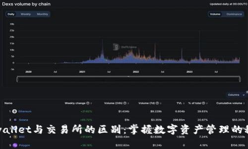 tpwallet与交易所的区别：掌握数字资产管理的秘密
