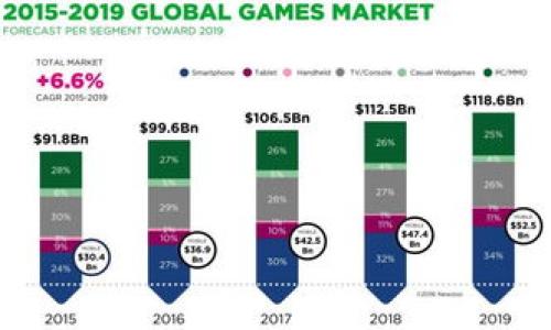 开立数字钱包通知一般需要包含通知的、开立数字钱包的目的、如何开立、相关的使用说明、注意事项以及联系方式等信息。以下是一个示例模板：

---

**通知关于开立数字钱包的通知**

尊敬的客户/员工：

为了更好地服务各位用户，同时提供更为便捷的支付和管理方式，我们特此通知您，现已开立全新的数字钱包服务。该服务旨在提升您的交易体验，让您的生活更加便利。

一、数字钱包的目的
数字钱包是一种安全、便捷的电子支付工具，支持多种货币和交易方式。通过数字钱包，您可以快速完成购物、转账、缴费等操作，极大地节省时间和精力。

二、如何开立数字钱包
为了开立数字钱包，请按照以下步骤操作：
ol
    li下载并安装我们的数字钱包APP或访问我们的网站。/li
    li点击“注册”按钮，填写相关信息，如姓名、手机号码、电子邮箱等。/li
    li进行身份验证，上传必要的身份证明文件。/li
    li设置您的账户密码，确保账户安全。/li
    li完成后，您将收到开通成功的通知，并可以开始使用数字钱包。/li
/ol

三、使用说明
通过数字钱包，您可以享受以下服务：
ul
    li快速支付：支持线上及线下快速扫码支付。/li
    li便捷转账：随时随地向好友转账、分账。/li
    li账单管理：查看交易记录，方便管理个人财务。/li
/ul

四、注意事项
在使用数字钱包时，请注意以下事项：
ul
    li请妥善保管您的账户信息，避免泄露密码。/li
    li定期更新您的软件，确保使用最新版本。/li
    li如遇任何问题，请及时联系客服寻求帮助。/li
/ul

五、联系方式
如您有任何疑问或需要进一步的信息，请随时联系我们的客服团队：
ul
    li客服热线：123-456-7890/li
    li电子邮箱：support@example.com/li
/ul

感谢您对我们服务的支持与信赖，我们期待为您提供更好的服务体验！

此致，

敬礼！

[公司名称]  
[日期]

--- 

您可以根据具体的需求和细节进行修改和补充。
