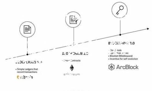 在使用 TPWallet 这样的数字钱包时，私钥是非常重要的安全信息。以下是一些寻找 TPWallet 私钥的步骤：

### 1. 启动 TPWallet
首先，确保您已经安装并启动了 TPWallet 应用程序。您需要使用之前通过助记词或者其他方式创建的钱包。

### 2. 找到钱包设置
在 TPWallet 的用户界面中，通常会有一个“设置”或“我的钱包”选项。您需要点击这个选项以进入钱包的管理页面。

### 3. 显示私钥
在钱包管理页面中，可能会有“导出私钥”或者“备份私钥”的选项。点击这个选项可能会要求您输入一些安全信息，例如密码或身份验证。

### 4. 备份与妥善保管
在查看或导出私钥后，请务必将其安全保管。建议您不要将私钥保存在网络上或容易被他人访问的位置。可以考虑将其写在纸上并妥善保存，或者使用加密的数字格式保存。

### 显示私钥的注意事项
- **安全性**：请确保在安全的环境中查看您的私钥，避免在公共场所或应对可能存在恶意软件的设备上查看。
- **备份助记词**：通常钱包会提供助记词，保护好这个助记词，可以帮助您恢复钱包而无需直接使用私钥。
- **私钥不可泄露**：切记，私钥是一种重要的安全凭证，泄露后可能导致资产的丢失。

希望这些步骤能帮助您找到 TPWallet 的私钥。如果您使用的版本界面有所不同，可以参考官方帮助文档或支持页面以获取更具体的指导。