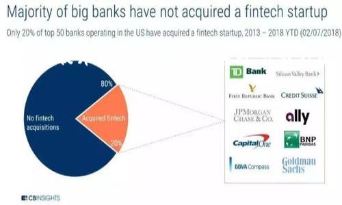 biao ti/biao ti数字钱包反欺诈：保护您的财富安全，抵御网络诈骗之风/biao ti  
guan jianci数字钱包, 反欺诈, 网络安全/guan jianci  

引言：在数字时代的财富保护之战  
在高速发展的数字经济时代，数字钱包逐渐成为现代人日常生活中不可或缺的一部分。从购买日常生活用品到转账零钱，数字钱包以其便捷性和高效性吸引了大量用户。然而，伴随着这一发展趋势而来的，是愈演愈烈的网络诈骗行为。无论是通过伪装应用、钓鱼链接，还是社会工程学手法，诈骗分子不断更新技术手段，意图通过各种渠道侵入我们的数字钱包并窃取我们的财富。因此，了解数字钱包反欺诈的重要性，以及采取有效的预防措施，是每一个使用数字钱包用户的必修课。  

一、数字钱包的普及与风险并存  
想象一下，每天早晨当您走出门时，不再需要背负厚重的钱包，口袋中只放着一部手机。通过轻触屏幕，您能够快速支付，从咖啡馆的香浓拿铁到路边摊的热气腾腾的包子。这种便捷的生活方式让人们能在繁忙的城市生活中游刃有余。然而，在这光鲜亮丽的背后，数字钱包所承载的风险却如影随形。  
根据最新的网络安全报告显示，数字钱包诈骗案件年均增长超过30%。这些不法分子藏匿在虚拟世界的每一个角落，伺机而动。他们可能伪装成熟悉的朋友，或者冒充可信的机构，以各种巧妙的方式诱使用户泄露敏感信息。正如困在晨雾中的老桥，很少有人注意到潜在的危险，直到沉痛的代价将人们的警觉性唤醒。  

二、诈骗手法的演变与影响  
诈骗分子的技巧与时俱进，他们利用技术手段不断升级自己的诈骗手法。从最初的电信诈骗、网络钓鱼，到如今复杂的假冒网站和社交工程攻击，他们的作案手法已变得愈加隐蔽。  
例如，通过精美的假冒网站，用户进入虚假的数字钱包界面，输入自己的账户和密码后，资金瞬间蒸发。或者，通过伪装成客服人员，通过电话或聊天软件向用户询问账户信息，从而达成他们的目的。这里，情感操控是他们常用的手法之一，伪装成关心用户的朋友，用温柔的字句打动用户的信任，这令人倍感心痛。  

三、防范数字钱包诈骗的有效措施  
为了保护您辛辛苦苦得来的财富，在面对潜在的网络诈骗威胁时，掌握一些基本的防范措施显得尤为重要。  
h41. 加强身份验证/h4  
使用两步验证或多因素身份验证是最基本也是最有效的措施之一。这意味着，在您每次登录账户时，除了输入密码，还需进行额外的身份验证。例如，通过手机短信发送验证码，不仅为您的账户增加一道防线，更让诈骗分子难以趁虚而入。  
h42. 提高警惕，不轻信陌生请求/h4  
面对来自不明来源的请求，无论是链接还是电话，一定要保持高度警惕。如果有陌生人向您索要个人信息或资金，及时与亲友确认，确保信息的真实可靠。正如在釜山路的张姐总是告诫她的邻居：“心中有警惕，嘴边有拒绝。”  
h43. 定期监测账户活动/h4  
时常查看您的账户活动，定期更换密码，确保使用强密码组合。如此一来，若有异常活动发生，您能够第一时间发现并采取行动。正如晨间的安全检查，关注细节可以避免更多不必要的麻烦。  
四、案例分析：成功对抗诈骗的故事  
听说过李先生的故事吗？他是一位普通的上班族，每天忙碌于工作和家庭。某日，李先生接到一通陌生电话，对方自称是某银行的客服人员，声称他的账户存在异常，需要立即核实信息，李先生一瞬间感到恐慌。  
但经过短暂的犹豫，李先生决定不轻易相信。他告知对方将在官方网站上联系银行客服核实情况。对方多次催促，但李先生坚持自己的选择。最终，他联系了银行确认了对方的身份，发现这是一场精心策划的诈骗。  
李先生的故事提醒我们，保持冷静、理智的判断在面对潜在的网络诈骗时至关重要。他的镇定不仅保护了自己的资金，也为其他人树立了良好的榜样。  

五、未来展望：科技助力反欺诈  
在网络科技飞速发展的今天，数字钱包的安全问题亟需行业的共同努力。更多的金融科技公司开始投入资源研发先进的反欺诈技术。例如，利用人工智能监测账户活动，识别可疑行为，及时向用户发出警报。这一系列措施将大幅提升数字钱包的安全系数，让我们在使用数字钱包时更加安心。  
同样，用户的安全意识提升也是至关重要的。通过教育和宣传，让每一位数字钱包的使用者都能了解防范诈骗的基本知识，从而形成良好的防护网络。正如蓝天的守护者，不仅靠科技的力量，也离不开每个人的共同努力。  

结语：守住财富安全的希望之光  
每当您把手伸向手机，轻松地完成支付时，记住，这背后是无数人的共同努力，是科技与智慧的结合。在这条反欺诈的路上，您并不孤单。提升防范意识、学习安全知识是每一位数字钱包用户应尽的责任。  
让我们共同携手，在这个数字化的时代，抵御诈骗之风，保护每一份辛勤的付出。在光辉的黎明中，保持警觉，享受数字钱包带来的便利，同时牢牢守住我们劳动所得的每一分钱。  