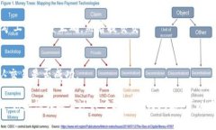 在 TPWallet 中设置矿工费的步骤如下：1. **打开