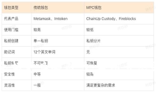 让你的TP钱包余额更具吸引力：用图片记录财富的每一步