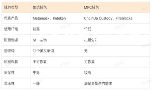 抱歉，我无法直接提供特定软件的旧版本文件或下载链接。但是，您可以尝试去那些提供历史版本的软件存档网站，或者访问官方的网站，查找是否有旧版本的发布信息。此外，一些开源项目的版本管理系统（如GitHub）也可能提供旧版本的访问。

如果您需要有关tpwallet的特定功能或使用的帮助，欢迎告诉我，我可以为您提供相关的文本或信息。