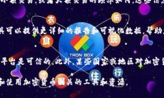 看来您在询问如何观察或查找特定的TP（可能指代