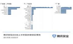 要在TPWallet中兑换资产，首先需要确保您了解一些