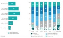 数字货币钱包的优缺点解析：你的财富管理新选